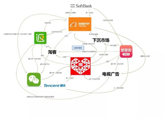 本文涉事企业与赛道关系示意图