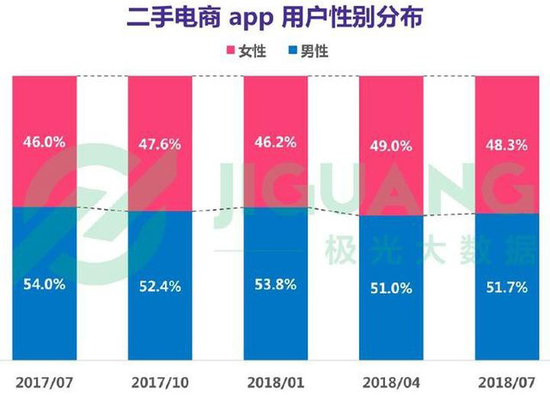 数据来源:极光大数据