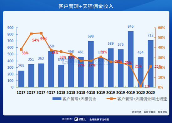 被低估的阿里