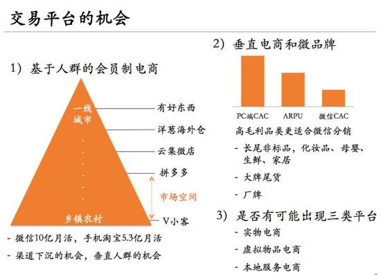 以上说的都是交易平台,这里面我们可以讨论三个机会: