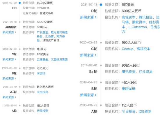 奈雪的茶、喜茶融资进度，图源企查查
