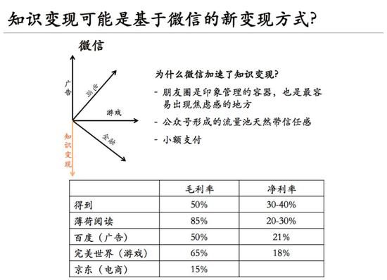 10亿用户的生意:微信里的创业机会,拼多多只是