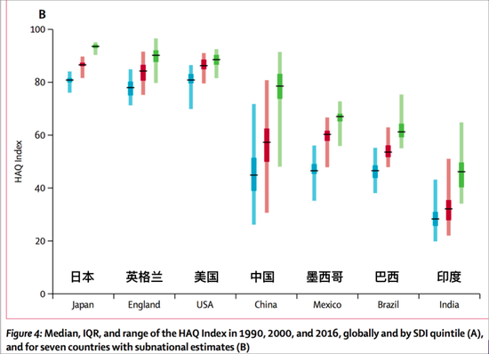 图源：柳叶刀