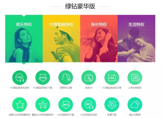 绿钻豪华版的“音乐特权”