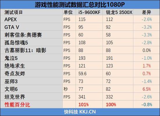 澳门金鼎娱乐场·一手楼市 | 楼市“三国杀”!万科、碧桂园、国控决战北部新城