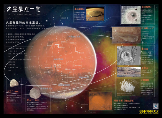 火星观测参考图 　Credits： 《中国国家天文》