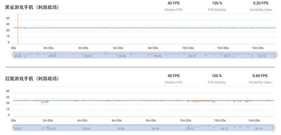 黑鲨和红魔游戏手机对比评测:谁才是吃鸡好装