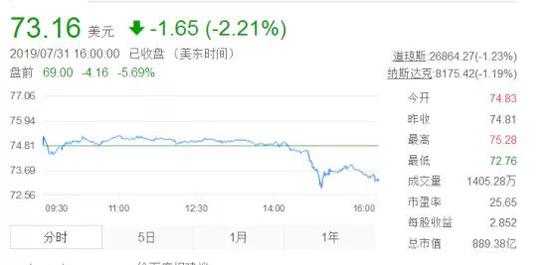 ����ͨ�ɼۣ�