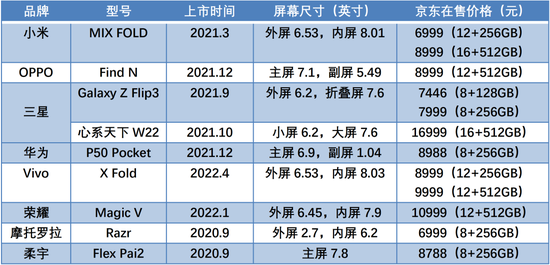 国内主要在售折叠屏机型