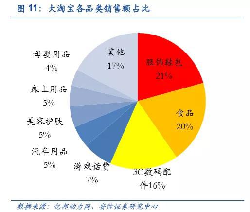 淘宝占gdp_从两创看新常态下互联网金融的发展趋势