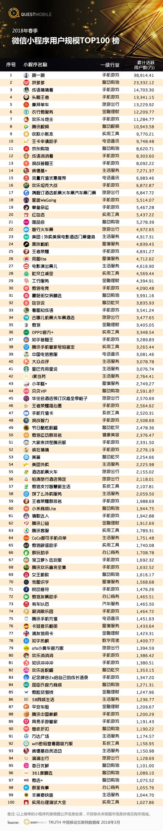 App月活跃用户规模TOP增速榜(千万级以上)