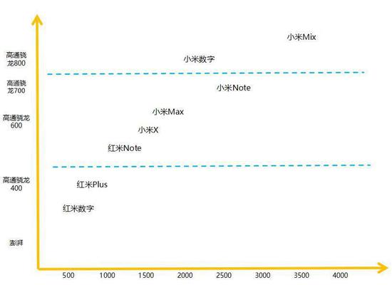 小米手机产品覆盖
