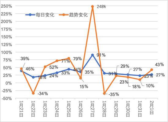 (数据来源:湖北省卫生健康委员会网站)
