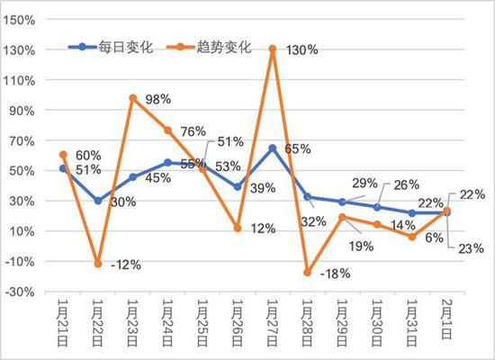 (数据来源:国家卫生健康委员会网站)