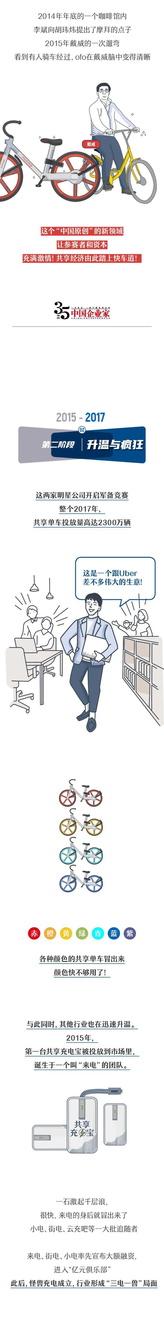 共享经济的前世今生:一场游戏一场梦