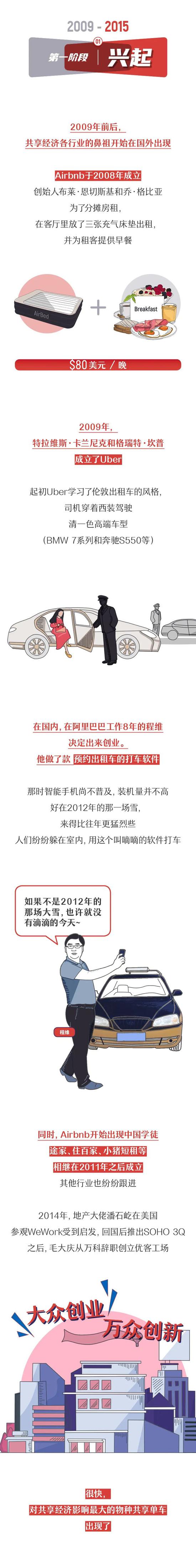 共享经济的前世今生:一场游戏一场梦