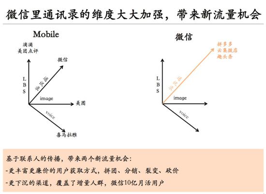 10亿用户的生意:微信里的创业机会,拼多多只是