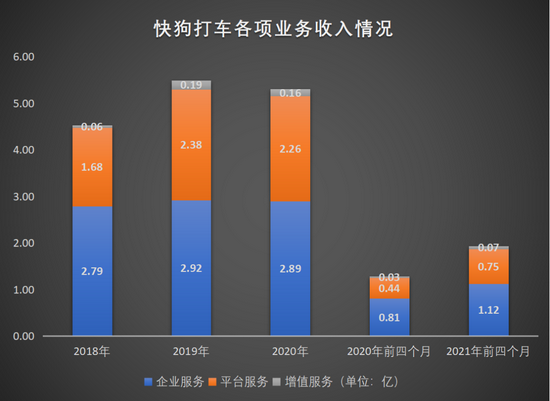 数据来源 / 招股书 制图 / 深燃