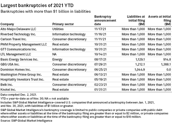 图源：S&amp;P Global Market Intelligence