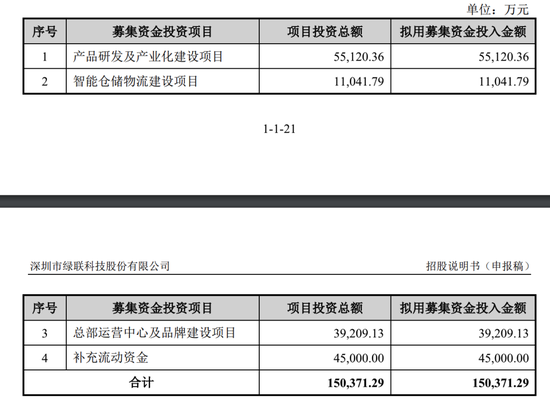 图源：绿联招股书