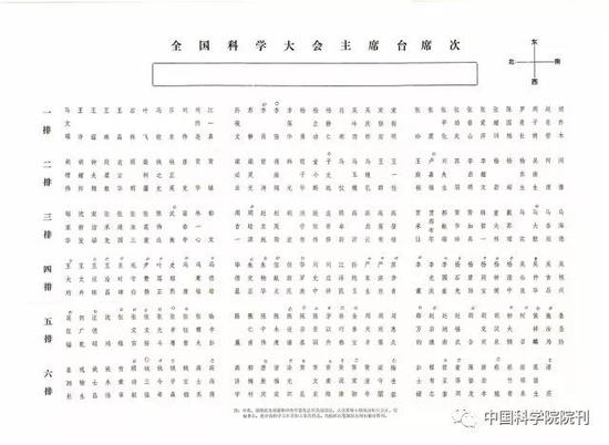 国际历史科学大会 全国科学大会主席台座次表