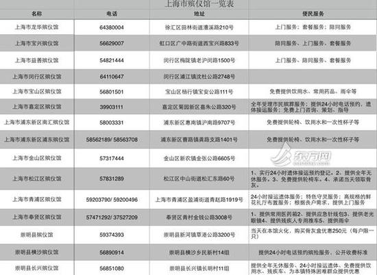 附:上海市殡仪馆便民服务信息