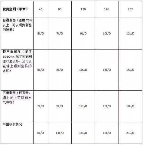 美国AHAM标准