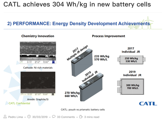2019年宁德时代开发出比能量304Wh/kg电池样品，图源：PushEV