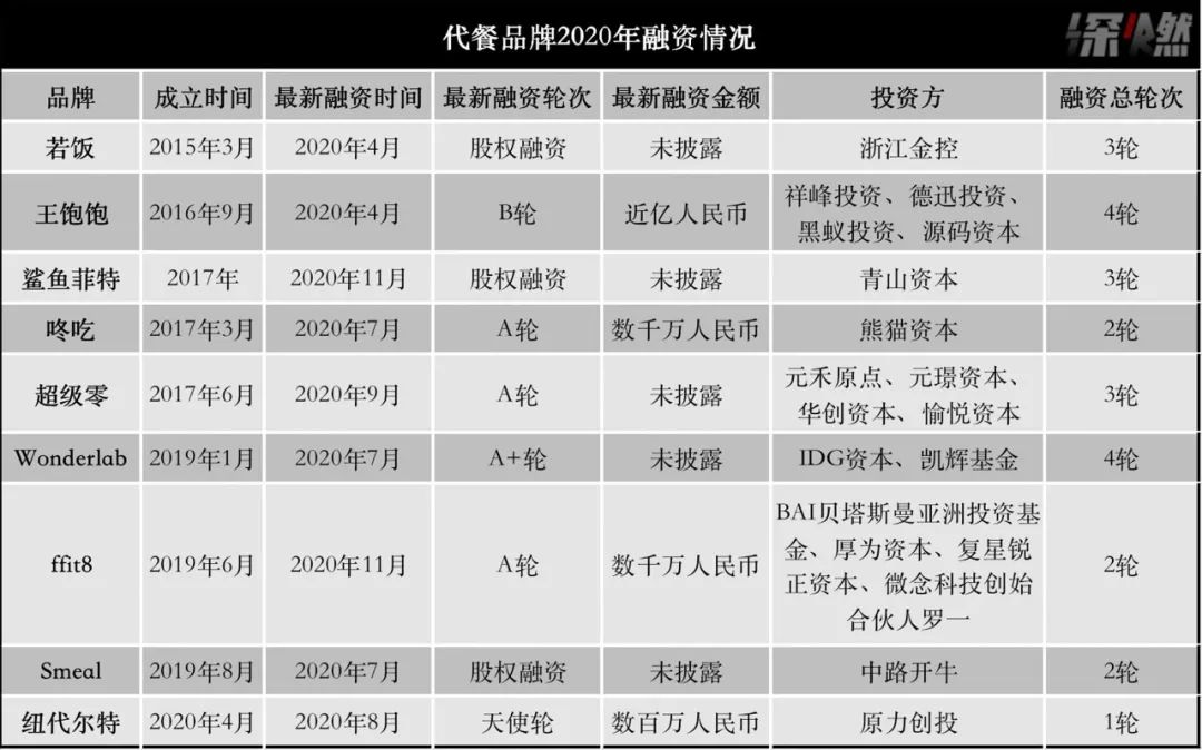制图 / 深燃&nbsp;来源 / 公开信息整理