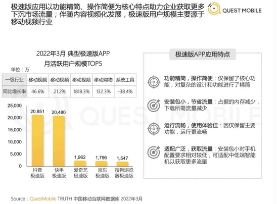 图源：QuestMobile