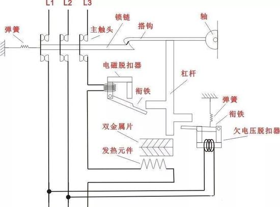 杠杆的工作原理是什么_杠杆原理是什么(3)