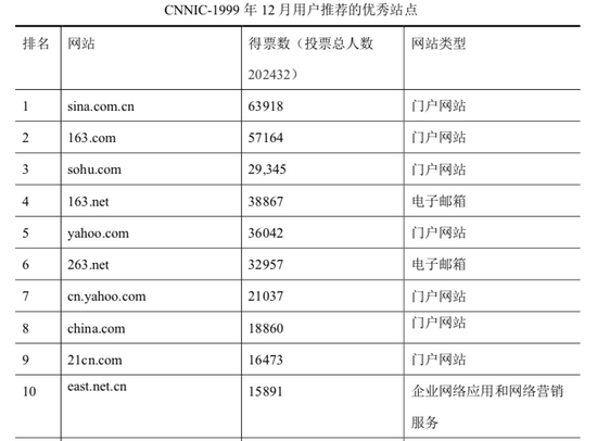  *数据来源：中国互联网络信息中心