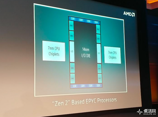 Intel的48核巨兽只在王座上待了48小时 便遭AMD篡位