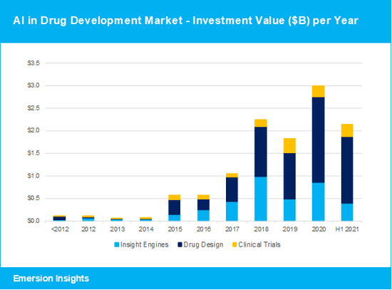 图片来源：Emersion Insights