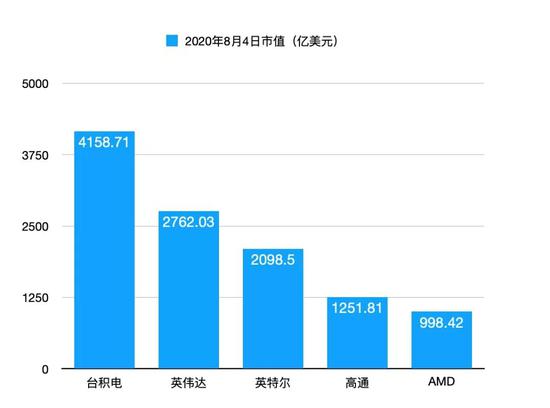 英特尔四面楚歌,一场大变局将至?