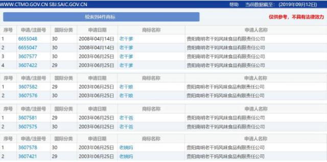 老干妈注册的部分商标。来源：国家知识产权局官网截图