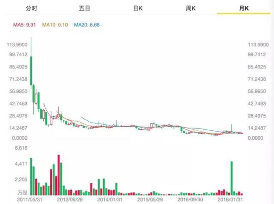 图片来源：老虎证券