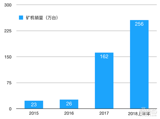 比特币分叉影响比特币总量_比特币香港上市_比特币怎么比特币钱包