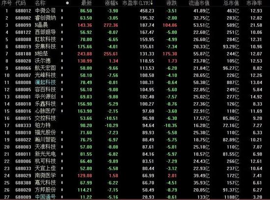 资料来源：Chioce金融终端，点击可看大图。