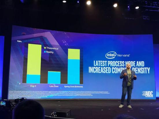 （英特尔本代AI芯片Spring Crest）
