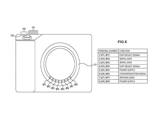 索尼公布新卡口专利（图片来自Sony Alpha Rumors网站）