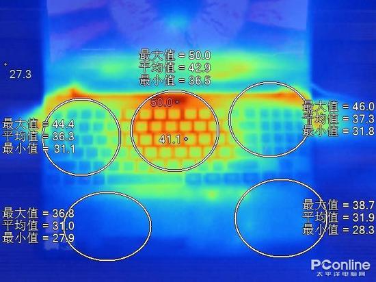 拯救者Y7000的C面温度