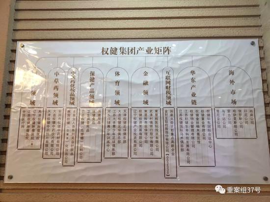 ▲文化长廊中展示的“权健集团产业矩阵”。 新京报记者 康佳 摄