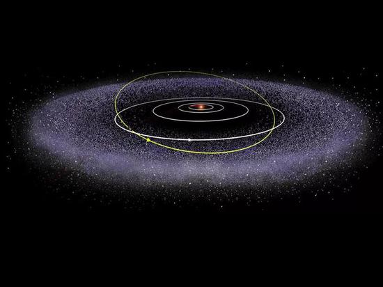 太阳系最外圈的柯伊伯带示意图。图片来源:NASA‘s Solar System Exploration
