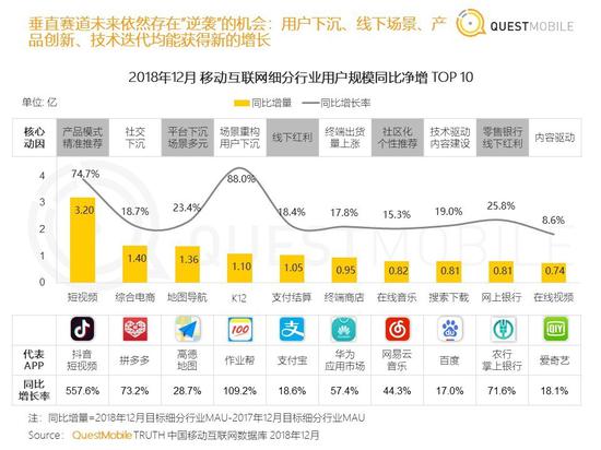 QM中国移动互联网2018年度报告:十大总结与