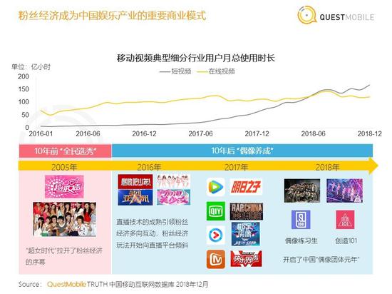 粉丝经济商业模式