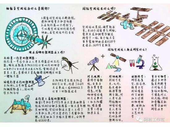 知识点八:人类真实的空间站