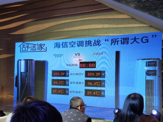 �ֳ������̲�Ʒ�ĶԱ�