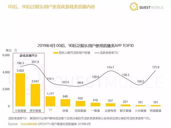 我看直播打賞了200萬,有問題?
