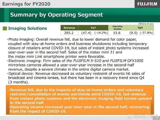 富士2020营收报告出炉 受疫情影响有所削减